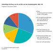 Automatisierung und Robotik in der Handelslogistik