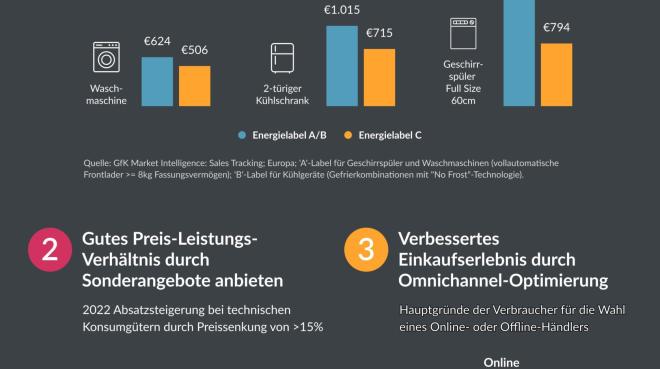 Global-Retail-Report GfK