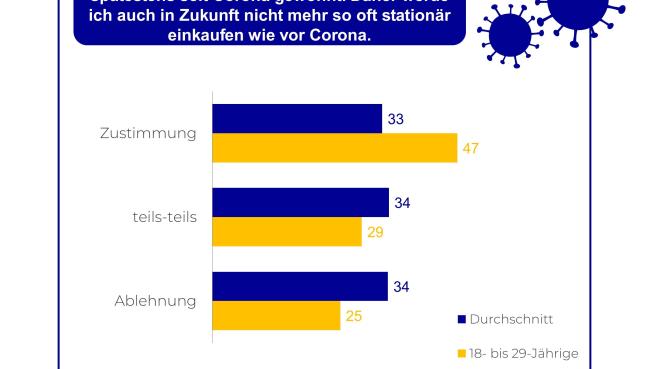 Foto: IFH Köln