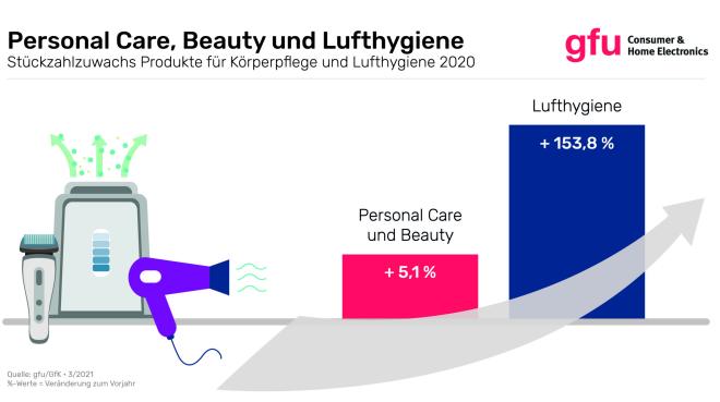 Bild: Gfu/Hemix