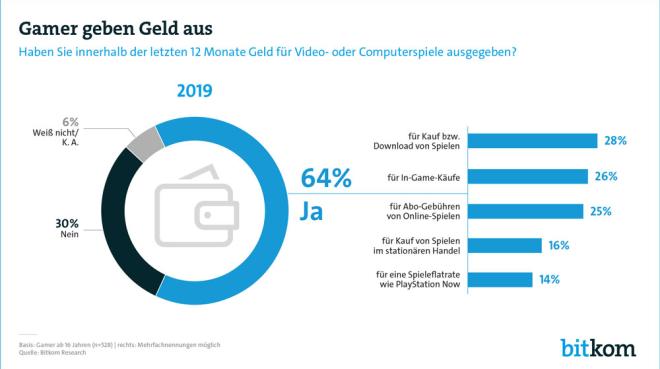 bitkom-gaming-8