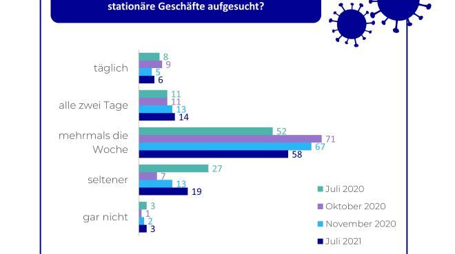 Foto: IFH Köln