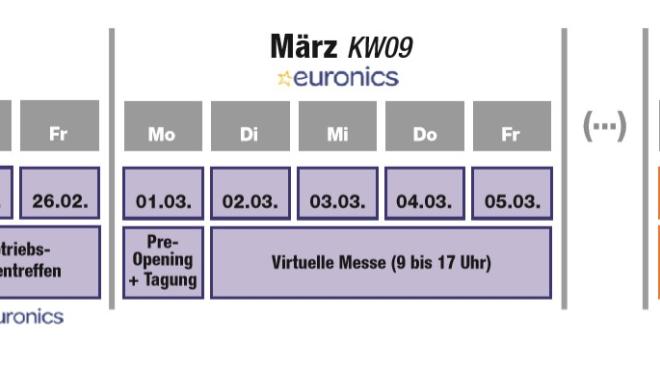 Ablaufplan der Koop 21, Foto: Euronics / expert / Messe Berlin