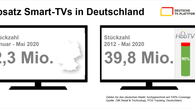  Foto: Deutsche TV-Plattform